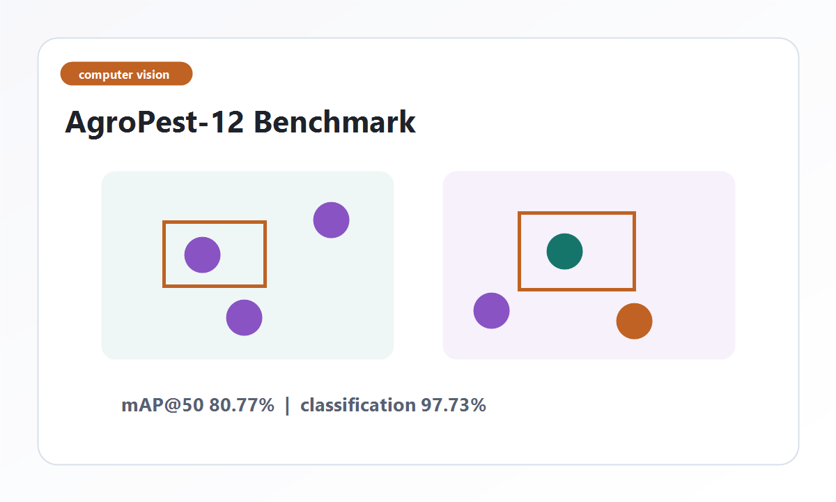 Abstract computer vision detection panels with bounding boxes and benchmark metrics.
